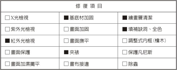 陳澄波-簷上遠望(1933)