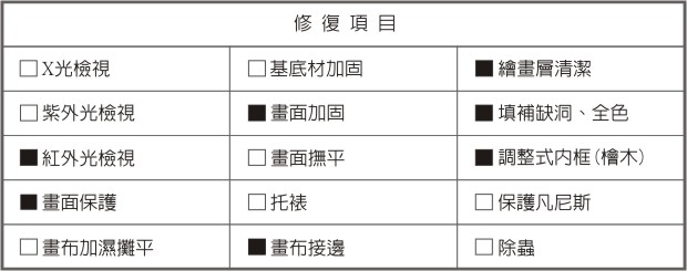 陳澄波—靜物（酒器與水果籃）