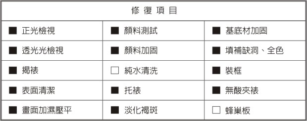 陳澄波—嘉義水源處寫生