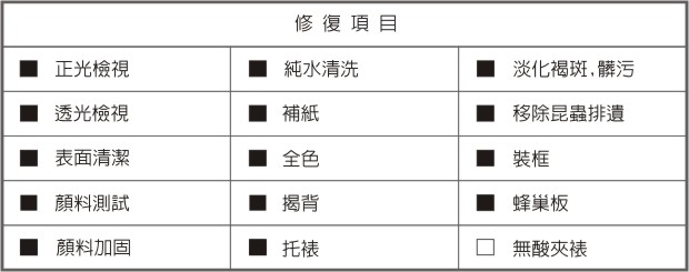 陳澄波—牽牛花