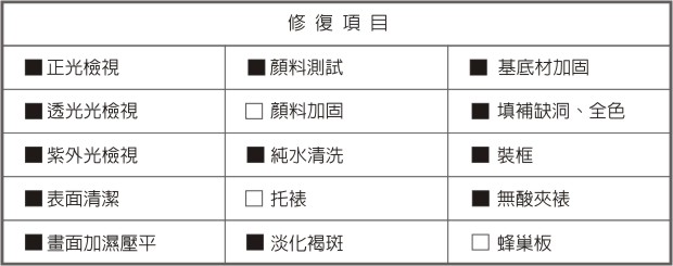 陳澄波—人物素描